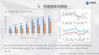 光伏产业链减产对未来价格走势的影响分析与展望