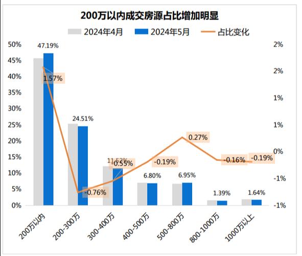 杭州二手房市场回暖成交破万套，价格止跌，市场触底反弹迹象显现