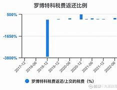 罗博特科公司有干过的吗