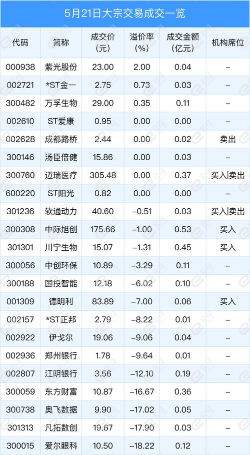 万孚生物大宗交易市场活力的体现与企业发展的助推器