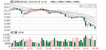 永泰能源：拟回购不低于亿元且不超过亿元公司股份