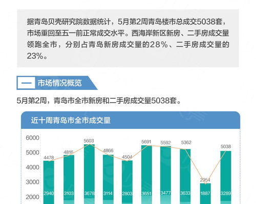 西安解除限购，线上找房热度飙升！下半年市场回暖在望！