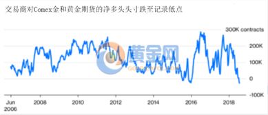 对冲基金开始关注黄金，专家预测下半年金价位于美元