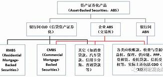 企业资产证券化实施