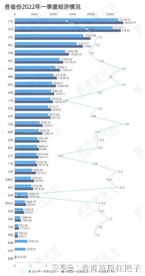 增速跑赢！一季度居民人均可支配收入元