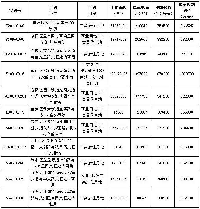 上海二批次供地清单展览暨公司品牌推广活动