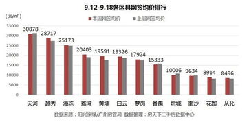 香港二手房市场火热，交易量连创新高