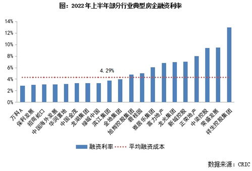 国有平台收购商品房，关键在于价格