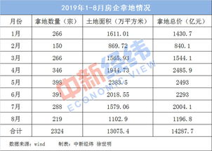 上半年海南房地产企业销售业绩排行榜