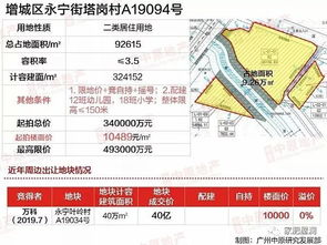 广州增城挂牌出让宗工业用地起始价万元