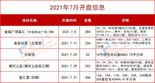 北京月日新房二手房网签数据出炉