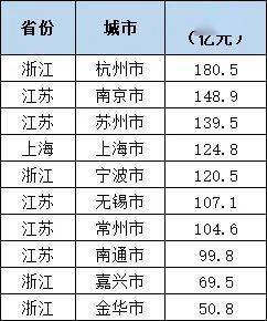 上海年第四批拟出让宅地清单公布涉及宗地块