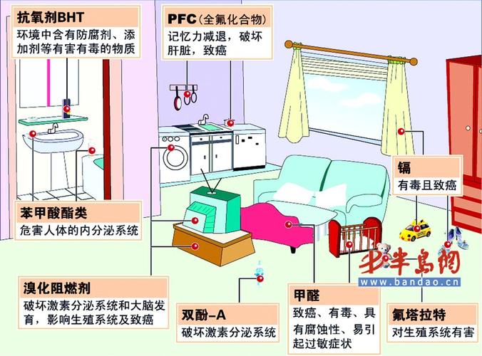 【原创科普视频】新房装修之室内空气污染你不可不知的隐形杀手！