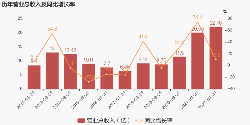 新能源二季度营业利润同比下跌%