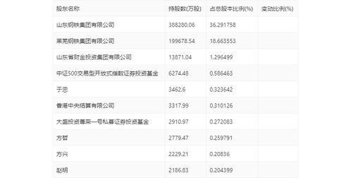 山东钢铁：预计年上半年亏损亿元亿元