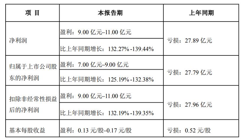 【财务奇迹揭秘】天邦股份上半年净利润亿元级逆袭，如何实现扭亏为盈？