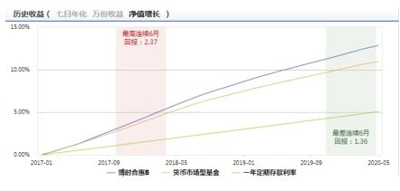 泽汇资本：加州炼油商利润率下降