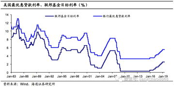 与关系解析：未来利率走势如何？