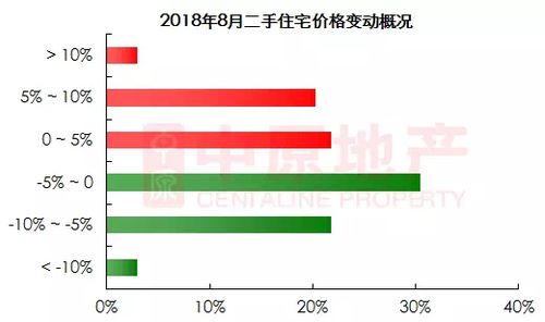 连续年上调！深圳低保标准提至元