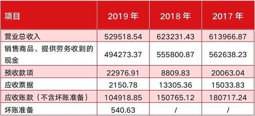 佳源国际：上市子公司佳源服务大额资金或被异常划转