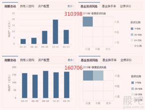 只沪深总规模合计已超亿元