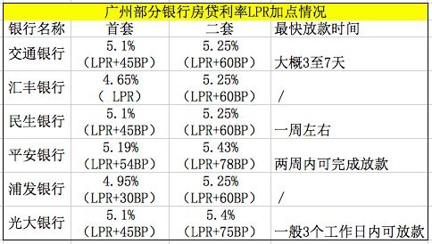 房贷利率再降！万房贷年少还万