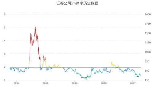 二季度公募基金减持券商板块并购重组概念股逆市吸金