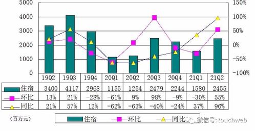 券商聚焦交银国际微升和黄医药目标价%指其上半年肿瘤免疫业务超预期