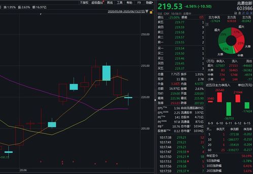 新元科技：张玉生拟减持不超过约万股