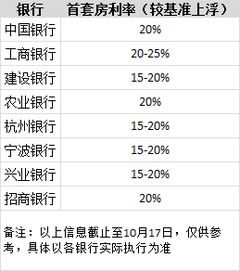 新一轮存款挂牌利率下调即将满月：中小银行持续跟进部分银行月内二次调整还有下调空间吗？