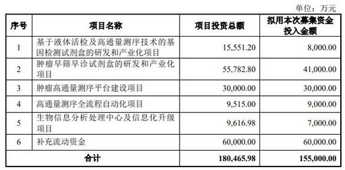 兴天科技终止科创板原拟募资亿西部证券保荐