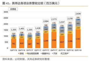 戴尔公布财报前大摩预警：服务器产量将被英伟达拖累