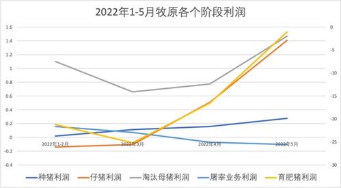 牧原股份：有信心在年底实现成本目标