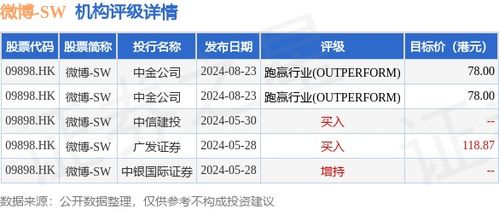 建银国际：维持康方生物跑赢大市评级目标价上调至港元