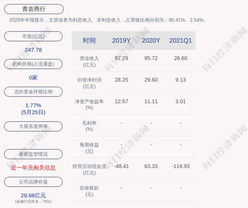 金桥集团子公司浦东金桥以土地抵押融资亿元