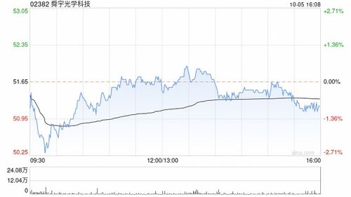 第一上海：维持舜宇光学买入评级目标价港元