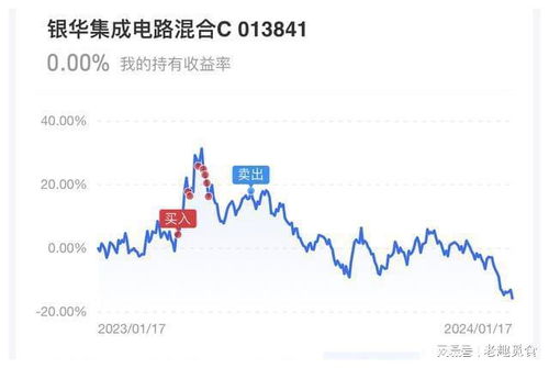 具备四大特点，中证指数或更符合时代特征