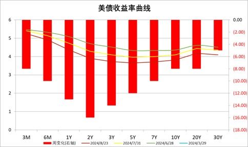 美联储降息落地，十家公募券商最新观点出炉！