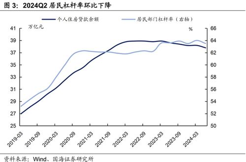 央行：降低存量房贷利率统一房贷最低首付比例