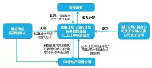 金融资产投资公司股权投资试点扩围至个城市